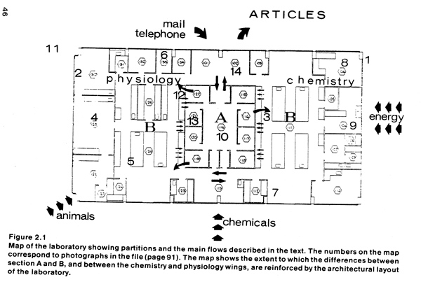 map of lab, showing inputs and outputs
