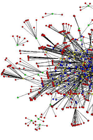 network represenation