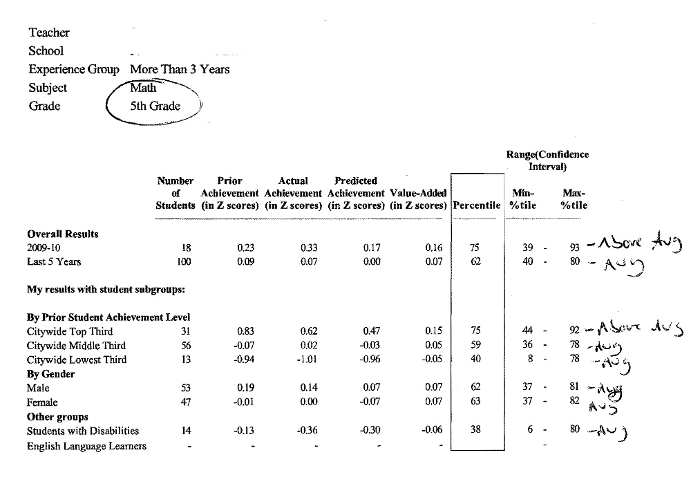 Math result for a NYC teacher
