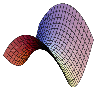 Hyperbolic Paraboloid